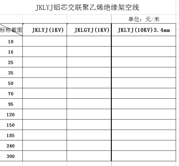 電線電纜型號表