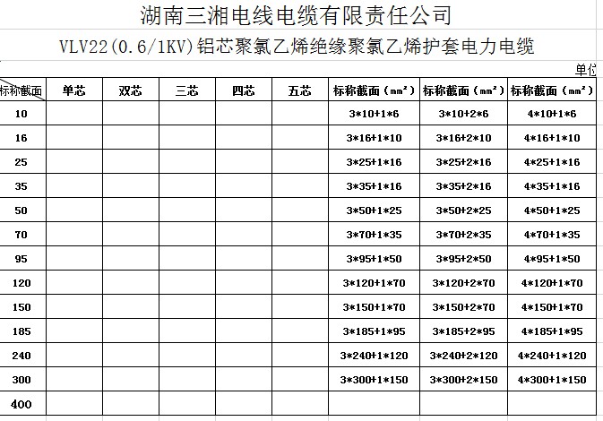 電線電纜型號表